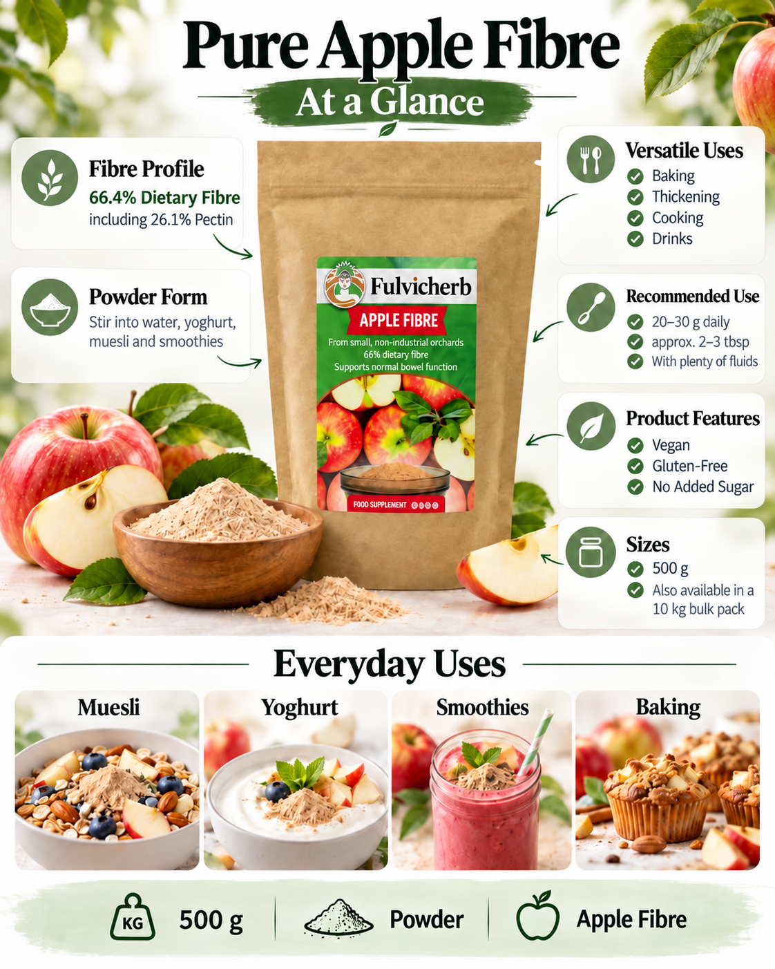 Pure Apple Fibre – At a Glance Pure Apple Fibre – dietary fibre and pectin content, use in yoghurt, muesli, smoothies and baking