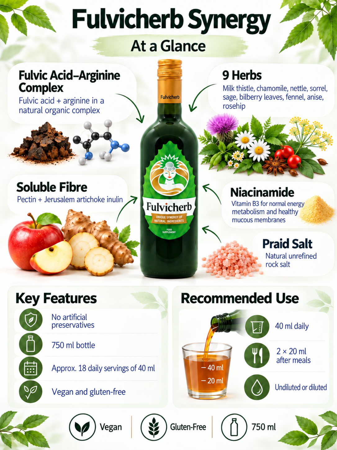 Fulvicherb Synergy – At a Glance Fulvicherb Synergy – fulvic acid–arginine complex, nine herbs, pectin, inulin, niacinamide and recommended use at a glance